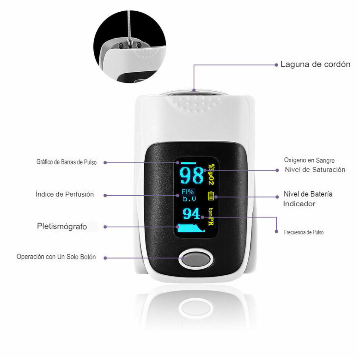 OxiMeter™- Oxímetro Digital de Dedo